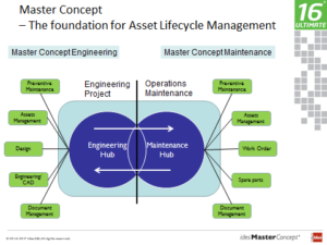 Lifecycle Management